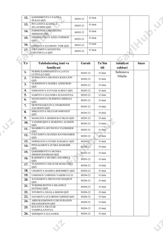 sevinch g‘ulomsher qizi s0203-22 o‘zbek 12. o‘ktamova raxima ravshanbek qizi s0203-22 o‘zbek 13. normatova oydin jumabay qizi s0203-22 o‘zbek 14. pinnazarova zuxra bahodir qizi s0203-22 o‘zbek 15. qarshiboyeva munisa shermuhammad qizi s0203-22 o‘zbek 16. rashidova munira xolmirza qizi s0203-22 o‘zbek 17. tuxsonova nilufar mamatqul qizi s0204-22 o‘zbek 18. umarova madina ikromboy qizi s0204-22 o‘zbek 19. usmonov umidjon vahob o‘g‘li s0204-22 o‘zbek 20. xaydarova dilnavoz maqsud qizi s0204-22 o‘zbek 21. turdimurotova dilafruz saydali qizi s0204-22 o‘zbek 22. toyirova xilola ikrom qizi s0204-22 o‘zbek 23. safarova gulorom farhod qizi s0204-22 o‘zbek 24. abduraxmonova dilnuraxon iskandarxon qizi s0204-22 o‘zbek 25. kuliyeva nilufar tashpulatovna s0204-22 o‘zbek 26. siddiqova guljamol abdukodirovna s0204-22 o‘zbek 27. tangirova mahliyo baxodir qizi s0204-22 o‘zbek 28. umarova ozodaxon begali qizi s0204-22 o‘zbek 29. qarshiyeva buvhadicha mamatqul qizi s0204-22 o‘zbek 30. qodirova shabnam madaminbek qizi s0204-22 o‘zbek 31. sa’dullayeva gulsina asqar qizi s0204-22 o‘zbek 32. shobo‘tayeva zarnigor ilxom qizi s0204-22 o‘zbek …