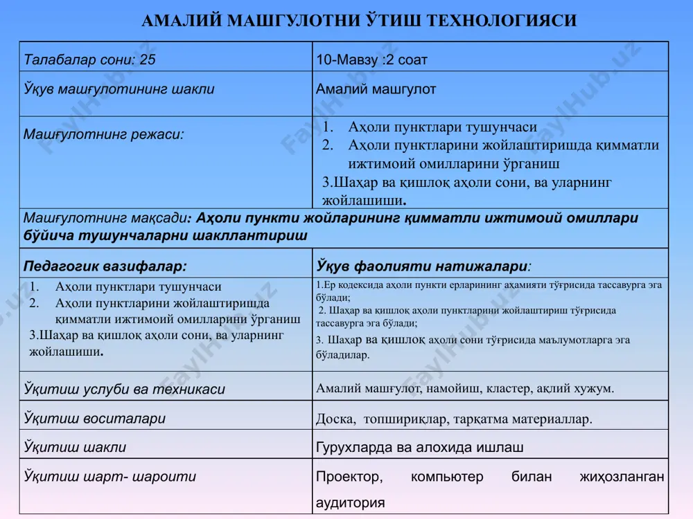 ozlik kodeksi. 2002y . internet va ziyonet saytlari: 1. http:// www. lex.uz aholi - er yuzida yoki uning muayyan hududi, qit'a, mamlakat, tuman, shaharda istiqomat qiluvchi odam, insonlar majmui, ishlab chiqarish va barcha ijtimoiy munosabatlarning asosi va sub'ektidir. shaharlar madaniy va ilmiy markaz bo'lib, ular aholisiing soni, iqtisodi va sanoatining rivojlanganligi, madaniy, ilmiy va o'quv maskanlarining mavjudligiga qarab farqlanadi. qishloqlar-shahar hududiga kirmaydigan, ma'lum aholi soniga ega bo'lgan, qishloq markazlari va ma'lum sanoat ob'ektlari atrofida istiqomat qiluvchi aholining yashash joylaridir. ovullar esa ularga nisbatan kichikroq hajmdagi yashash va turar joylardan iborat aholi punktlaridir. yangi aholi punktlarini joylashtirish hamda mavjud aholi punktlarini rivojlantirish aholi punkti turiga, ijtimoiy-iqtisodiy va shaharsozlik istiqboliga, o'zbekiston respublikasi hududida aholini joylashtirish bosh tarhiga, hududlarni rejalashtirish tarhlari hamda tumanni (tumanlar guruhlarini) rejalashtirish loyihalariga, aholi punktlarining bosh rejalariga, shuningdek bunday punktlarni rejalashtirish va qurish loyihalariga muvofiq ravishda amalga oshiriladi. yangi aholi punktlarini joylashtirish va ularni qimmatli ijtimoiy omillari ijtimoiy-amaliy zonalarga …