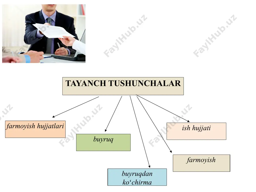 "sohaviy farmoyish hujjatlarining xususiyatlari" - Page 5