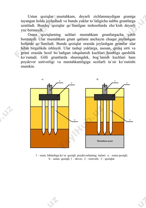 birgalikda ishlaydi. ular tashqi yuklarga, asosan, qoziq sirti va grunt orasida hosil bo`ladigan ishqalanish kuchlari hisobiga qarshilik ko`rsatadi. gilli gruntlarda shuningdek, bog`lanish kuchlari ham poydevor ustivorligi va mustahkamligiga sezilarli ta`sir ko`rsatishi mumkin. 1 – rasm. ishlashiga ko`ra qoziqli poydevorlarning turlari: a – osma qoziqli; b – ustun qoziqli; 1 – devor; 2 – rostverk; 3 – qoziqlar 2 – rasm. past rostverkli(a ) va yuqori rostverkli(b) poydevorlar 3 – rasm. eshkaksimon qoziqli poydevorlar qoziqli poydevorlarni barpo etishda yog`och, beton, temirbeton va po`lat mahsulotlaridan foydalanish mumkin. hozirgi zamon qurilishida temirbeton qoziqlar ko`proq ishlatiladi. ko`ndalang kesimi bo`yicha qoziqlar yumaloq, kvadrat, to`g`ri to`rtburchak, ko`pburchak va boshqa shakllarda, bo`ylama kesimi bo`yicha tsilindr, prizma, konussimon va ostki qismi kengaytirilgan ko`rinishlarda tayyorlanadi. qoziqlarni o`rnatishda qoqish, suv yordamida titratish, bosim ostida siqish va burab kiritish usullaridan foydalaniladi. tayyorlanishiga ko`ra, qoziqlar yig`ma (po`lat quvurlar, yig`ma temirbetonli qoziqlar), quyma (asosan beton ishlatiladi) va aralash turlarga bo`linadi. 2.qoziqli poydevorlarni chegaraviy …