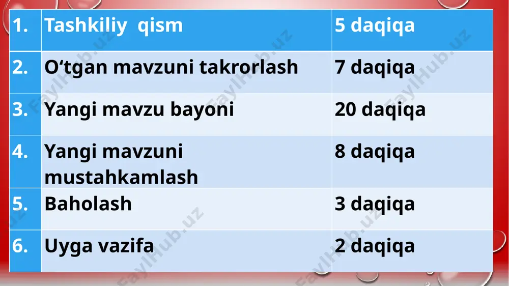 stahkamlash 1. umurtqasiz hayvonlarda qon aylanish sistemasining evolutsiyasini tushuntirib bering. 2. baliqlarning qon aylanish sistemasini suvda hamda quruqlikda yashovchi hayvonlarning qon aylanish sistemasi bilan taqqoslang. takomillashgan belgilarni ajratib ko'rsating. 3. sudralib yuruvchilaming qon aylanish sistemasining o'ziga xos xususiyatlarini tushuntirib bering. 4. qushlar va sutemizuvchilarning qon aylanish sistemasidagi umumiyliklar nimalardan iborat? uyga vazifa: 1. ushbu mavzuni o`qib, daftaringizga kerakli ma`lumotlarni yozing. 2. mavzu so`nggidagi savollarga javob yozing. 3. jadvalni to`ldiring image2.png image3.png image4.jpeg image5.jpeg image6.emf image7.emf image8.emf image9.emf image10.emf image11.png image12.png image13.png image14.png image15.png image16.png image17.png image1.png