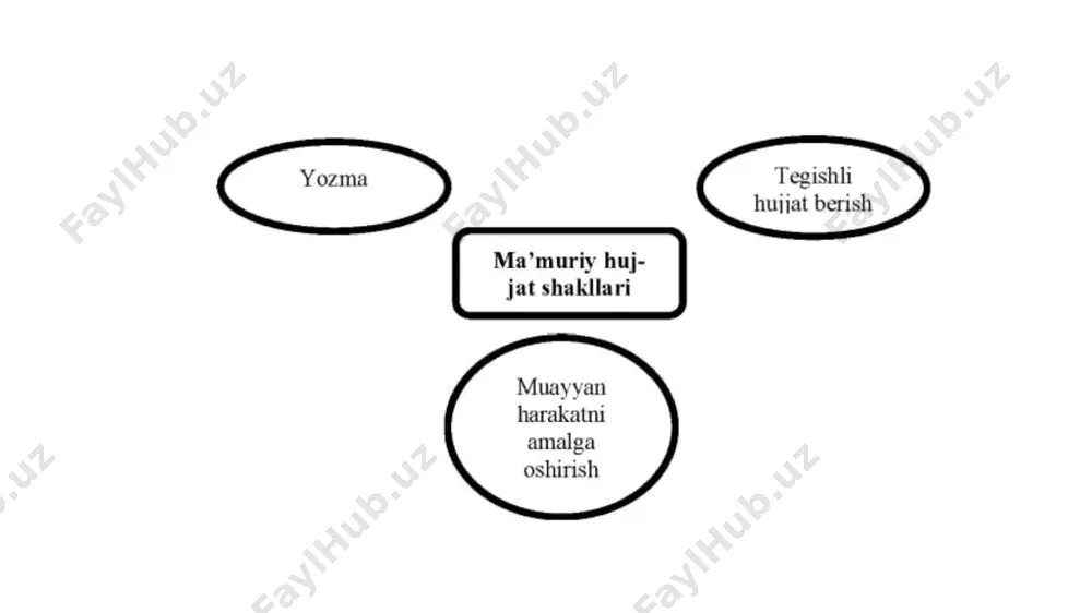ma’muriy hujjat - Page 4