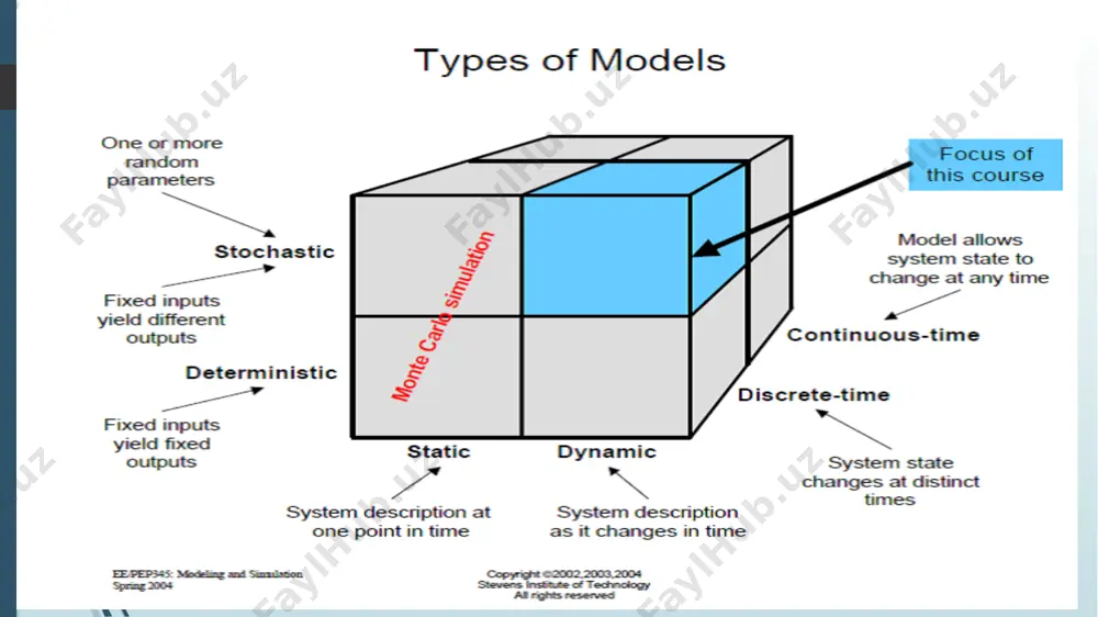 h – tuzilgan va baholangan ekonometrik model yordamida asosiy iqtisodiy ko’rsatkichlar prognoz davriga hisoblanadi. e’tiboringiz uchun raxmat image1.png image2.png image3.png image4.jpg image5.png image6.png image7.png image8.png image9.png /docprops/thumbnail.jpeg