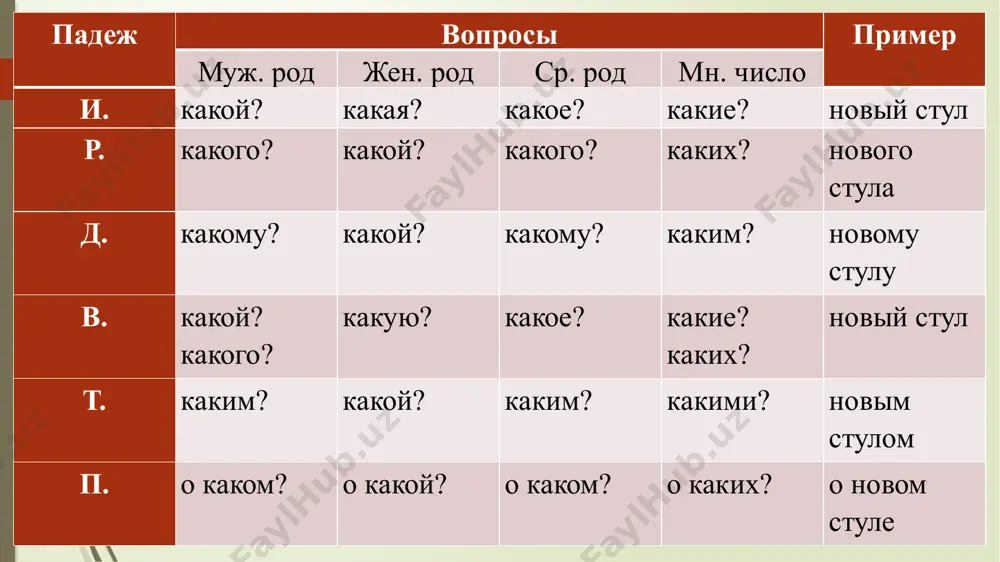 kaya vesna» i dr. dlya sovershenstvovaniya uchebnoy i vospitatelnoy raboti vajno izuchit tsennosti, interesi i zaprosi studencheskoy molodyoji. otvette na voprosi 1. pochemu vi reshili postupit v vuz? a) dlya polucheniya znaniy b) dlya polucheniya diploma v) dlya obsheniya so sverstnikami g) posle shkoli delat bilo nechego 2. kak vi otnosites samomu protsessu uchyobi? a) vpitivayu znaniya kak gubka b) xorosho uchu tolko to, chto mojet mne prigoditsya v) uchus s trudom g) uchus normalno, no mog bi i luchshe 3. kak vi otnosites k odnokursnikam? a) mne s nimi vsegda interesno b) est blizkiy krug druzey, k ostalnim otnoshus ravnodushno v) ya ix obojayu g) oni konkurenti po moey spetsialnosti 4. naskolko vajen dlya vas kompyuter? a) on reshaet bolshinstvo moix problem b) eto neot'emlemaya chast moey studencheskoy jizni v) sredstvo dlya razvlecheniy g) ne znayu, kak im polzovatsya otvette na voprosi 5. nastoyashiy drug - ….? a) slushaet …