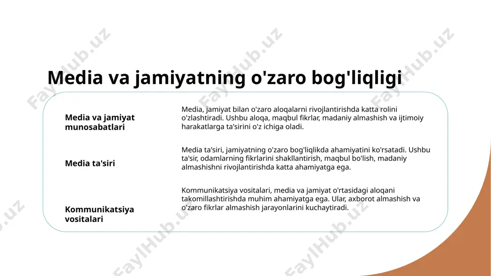 jamoatchilik bilan aloqalar - Page 5