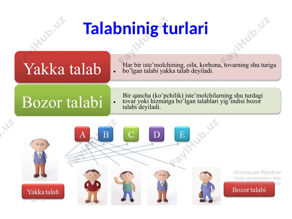 talab, taklif va bozor muvozanati" - Page 5