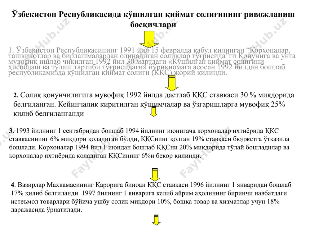 и) реализация қилиш обороти солиқ солинадиган оборотдир солиқ солинадиган импорт. ўзбекистон республикасининг божхона ҳудудига олиб кирилаётган товарлар солиқ солинадиган импортдир товарларни (ишларни, хизматларни) реализация қилиш обороти деб қуйидагилар эътироф этилади: мол-мулкка бўлган мулк ҳуқуқини ўтказиш, ишлар бажариш, хизматлар кўрсатиш; мол-мулкни молия ижарасига (шу жумладан лизингга) бериш; тўловни бўлиб-бўлиб тўлаш шарти билан товарни жўнатиш; мол-мулкни оператив ижарага бериш; интеллектуал мулк объектларига бўлган ҳуқуқни ўтказиш ёки улардан фойдаланиш ҳуқуқини бериш ва х.к. ққс ставкалари: 15 % ва 0 ставкали ққс ставкаси солиқ солиш объекти ноль ставкали а) товарларни чет эл валютасида экспортга реализация қилиш (пахта толаси ва линт бундан мустасно)га; б) божхона тўғрисидаги қонун ҳужжатларига мувофиқ, "божхона ҳудудида қайта ишлаш" божхона режимига жойлаштирилган товарларни қайта ишлаш бўйича бажарилган ишларга (кўрсатилган хизматларга); в) транзит юкларни ўзбекистон республикаси ҳудуди бўйлаб ташиш. ўзбекистон республикаси ҳудуди орқали чет эл транзит юкларини ташиш ва уларга хизмат кўрсатишга доир хизматлар; йўловчилар, багажлар ва почтани халқаро йўналишда ташиш. г) …