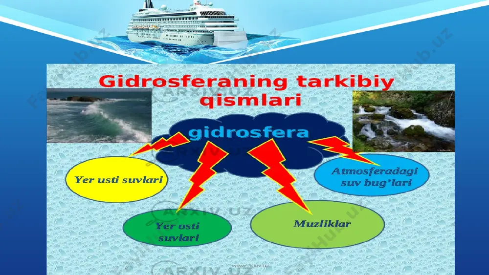 gidrosfera, uning tarkibiy qismlari 6-sinf - Page 4