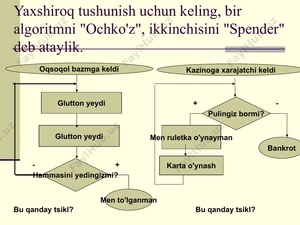 takrorlanuvchi algoritmlar va ularning tasvirlash usullari - Page 4