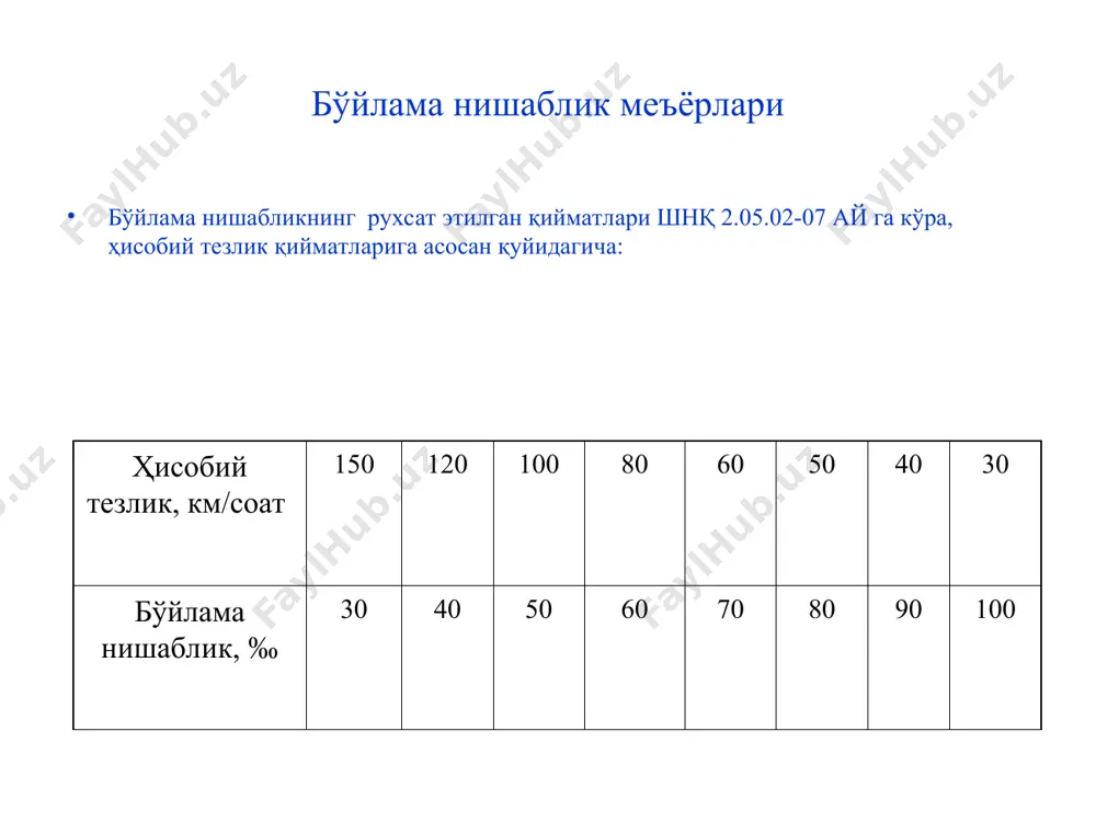 bўйlаmа профилни лойиҳалаш - Page 5