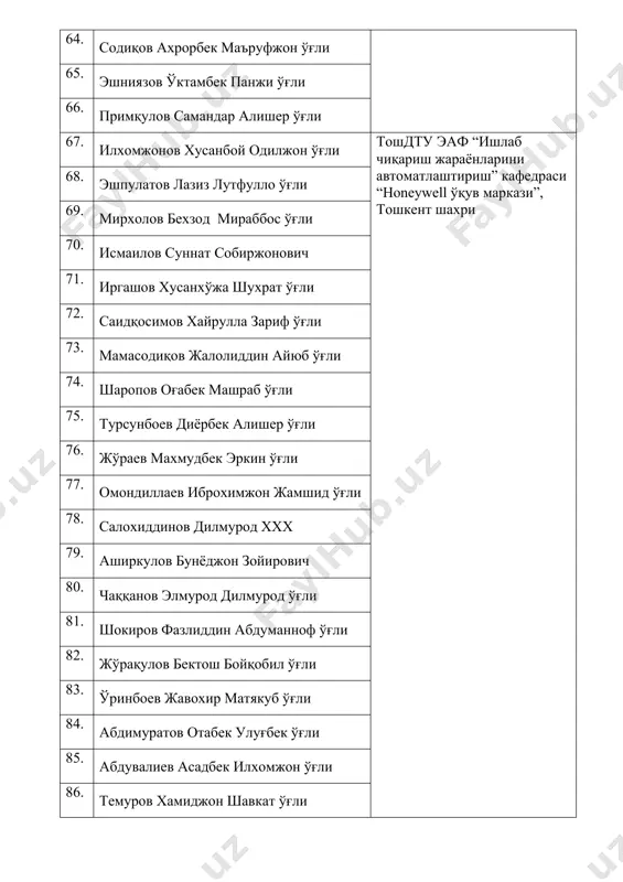 elektornika va avtomatika fakulteti talabalarining malakaviy amaliyoti - Page 4