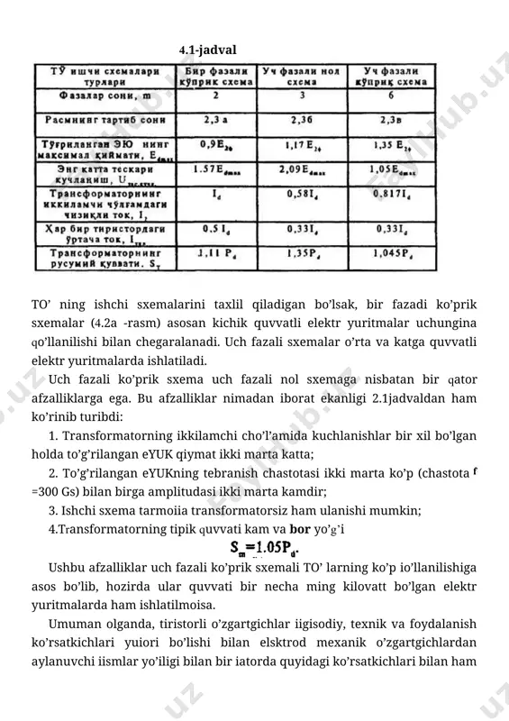 ch ishchi sxemasi turiga (4.2-rasm) va taominlovchi tarmoq elektr ko’rsatkichlariga bog’liqdir (4.1jadval). yuklagichning quvvati rd—edmaxid ga teng bo’ladi. 4.2-rasm 4.1-jadval to’ ning ishchi sxemalarini taxlil qiladigan bo’lsak, bir fazadi ko’prik sxemalar (4.2a -rasm) asosan kichik quvvatli elektr yuritmalar uchungina qo’llanilishi bilan chegaralanadi. uch fazali sxemalar o’rta va katga quvvatli elektr yuritmalarda ishlatiladi. uch fazali ko’prik sxema uch fazali nol sxemaga nisbatan bir qator afzalliklarga ega. bu afzalliklar nimadan iborat ekanligi 2.1jadvaldan ham ko’rinib turibdi: 1. transformatorning ikkilamchi cho’l’amida kuchlanishlar bir xil bo’lgan holda to’g’rilangan eyuk qiymat ikki marta katta; 2. to’g’rilangan eyukning tebranish chastotasi ikki marta ko’p (chastota=300 gs) bilan birga amplitudasi ikki marta kamdir; 3. ishchi sxema tarmoiia transformatorsiz ham ulanishi mumkin; 4.transformatorning tipik quvvati kam va bor yo’g’i ushbu afzalliklar uch fazali ko’prik sxemali to’ larning ko’p io’llanilishiga asos bo’lib, hozirda ular quvvati bir necha ming kilovatt bo’lgan elektr yuritmalarda ham ishlatilmoisa. umuman olganda, tiristorli o’zgartgichlar iigisodiy, texnik …