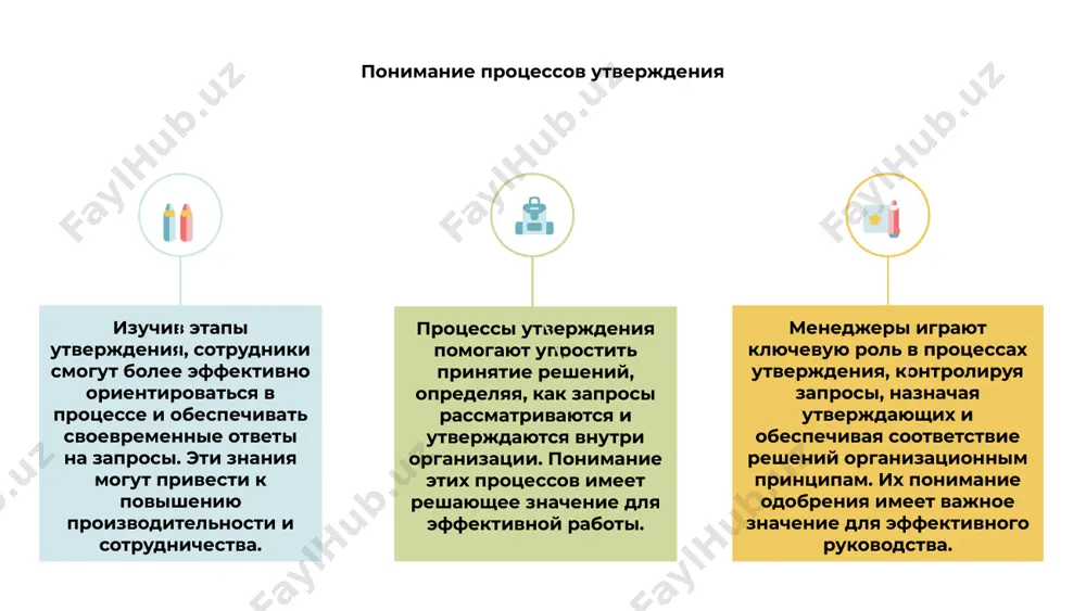 для эффективности и производительности. внедрив более оптимизированный процесс, мы можем сократить задержки и узкие места. автоматизация и цифровые инструменты могут сыграть ключевую роль в упрощении процесса утверждения. использование технологий может помочь ускорить процесс принятия решений и улучшить общий рабочий процесс. четкие инструкции и коммуникация также имеют решающее значение для оптимизации процесса утверждения. обеспечение того, чтобы все понимали процесс и ожидания, может помочь свести к минимуму ошибки и ускорить утверждение. 1 2 3 автоматизация согласований автоматизация утверждений оптимизирует процессы принятия решений, повышая эффективность и уменьшая количество ошибок, допускаемых вручную, в рабочем процессе. благодаря автоматизированным утверждениям компании могут устанавливать заранее определенные правила и уведомления, чтобы обеспечить своевременную проверку и быстрое принятие решений. используя технологии утверждения, организации могут добиться большей прозрачности, подотчетности и соблюдения требований в своих рабочих процессах утверждения. эффективное управление одобрениями эффективное управление утверждениями имеет решающее значение для оптимизации бизнес-процессов и обеспечения своевременного принятия решений. внедряя автоматизированные рабочие процессы утверждения, организации …