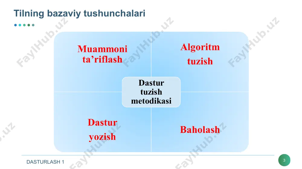 ’\n’- bitta simvolli konstanta; ‘dd’,’\n\t’,’\x07\x07’ ikki simvolli konstantalar. c++ kompilyatorida tekstlarni formatlovchi bir nechta maxsus belgilardan foydalaniladi. maxsus belgilar axborotlarni ekranga, faylga va boshqa chiqarish qurilmalariga chiqarishda formatlash uchun qo‘llaniladi. dasturlash 1 * nomlangan konstantalar c++ tilida o‘zgaruvchilardan tashqari nomlangan konstantalar kiritilishi mumkin. bu konstantalar qiymatlarini dasturda o‘zgartirish mumkin emas. konstantalar nomlari dasturchi tomonidan kiritilgan va xizmatchi so‘zlardan farqli bo‘lgan identifikatorlar bo‘lishi mumkin. odatda nom sifatida katta lotin harflari va ostiga chizish belgilari kombinatsiyasidan iborat identifikatorlar ishlatiladi. nomlangan konstantalar quyidagi shaklda kiritiladi: const tip konstanta_nomi = konstanta_qiymati. dasturlash 1 * nomlangan konstantalar misol uchun: const double euler = 2.718282; const long m = 99999999; const r = 765; oxirgi misolda konstanta tipi ko‘rsatilmagan, bu konstanta int tipiga tegishli deb hisoblanadi. dasturlash 1 inkrement va dekrement * inkrement ++ unar amali qiymatni 1 ga oshirishni ko‘rsatadi. amalni prefiks, ya'ni ++i ko‘rinishda ishlatish oldin o‘zgaruvchi qiymatini oshirib, so‘ngra foydalanish lozimligini, postfiks esa …