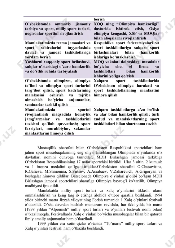 ik qiladi. o’zbekiston milliy olimpiya qo’mitasining quyidagi doimiy komissiyalari mavjud: · atletlar komissiyasi; · ayollar va sport komissiyasi; · sport va atrof-muhit komissiyasi. 1993 yil 18 aprelda o’zbekiston milliy olimpiya qo’mitasi huzurida olimpiya akademiyasi tashkil etilgan. avval moq vitse-prezidenti bo'lgan s.ro'ziyev keyinchalik (1994) moq prezidenti etib saylandi. bu esa xartiya va nizom talablariga to'la asoslandi. nizomga ko'ra moq faoliyatini yurituvchi ijroqo'm, a'zolari, olimpiya akademiyasi va boshqa tuzilmalar tashkil etildi. o'zbekiston respublikasi moqning ichki tuzilishi va asosiy maqsad hamda vazifalari. o’zbekiston milliy olimpiya qo’mitasi tarkibiga 115 nafar vakil a’zolar va 11 nafar fahriy a’zolar kiradi. bosh assambleyalar oralig’idagi davr ichida davlatimizda olimpiya harakatiga rahbarlik qilish moq ijroiya qo’mitasi tomonidan amalga oshiriladi. uning tarkibiga prezident, 3 ta vitse-prezident, bosh kotib, bosh direktor va 7 nafar a’zolar kiradi. ular 4 yil muddatga saylanadi. o’zbekiston milliy olimpiya qomitasining asosiy vazifalari ichki vazifalar tashqi vazifalar o’zbekistonda olimpiya harakatini olimpiya xartiyasining asosiy tamoyillari asosida rivojlantirish xalqaro …