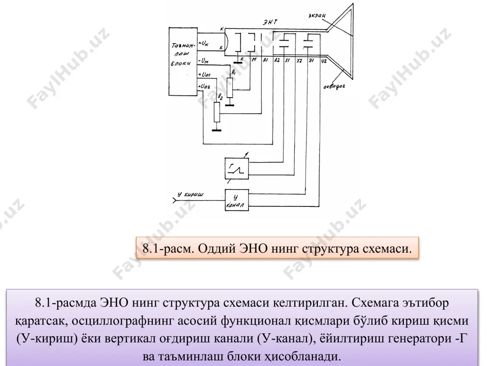электрон нурли осциллографлар - Page 4