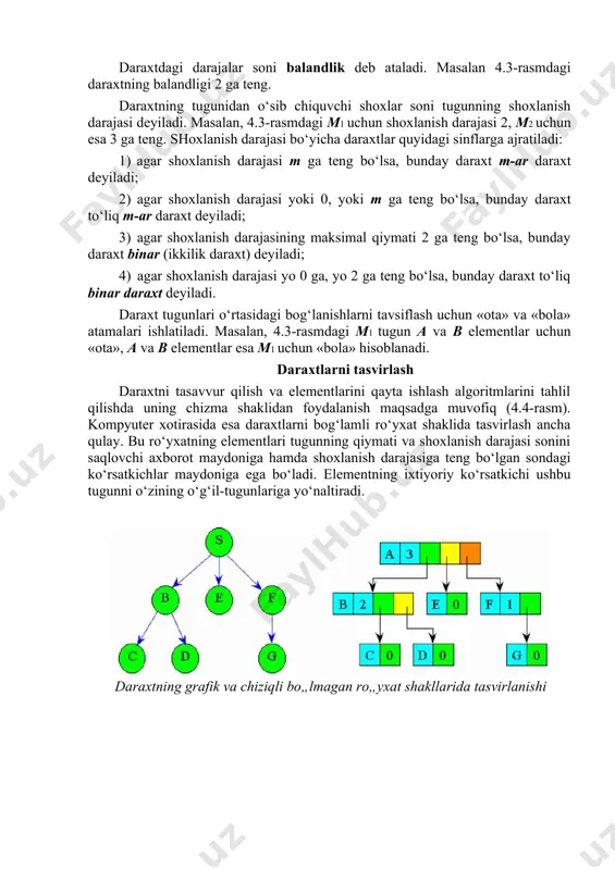 daraxtni qaraylik. uning ko‘rinishi quyidagicha bo‘lsin: binar daraxtni hosil qilish uchun xotirada tarkibi quyidagicha bo‘lgan elementlarni olish kerak (4.6-rasm): v > li key record >ht f 1 f xotirada daraxtga mos keluvchi ma'lumotlar tuzilmasini yaratish uchun maketree(key,rec) nomli protsedura ishlatilib, u xotirada ikki ko‘rsatkichga va ikki (kalit va axborot) maydonga ega bo‘lgan element (daraxt tuguni)ni hosil qiladi. maketree protsedurasining ko‘rinishi: psevdokodda: p = getnode r(p) = rec k(p) = key v = p left(p) = nil paskal tilida: new(p); pa.r := rec; pa.k := key; v := p; pa.left := nil; right(p) = nil pa.right := nil; m-ar daraxtni binar daraxtga keltirish algoritmini quyidagicha yozish mumkin: 1. daraxtning tugunlarida chap katta —bola”ga mos keluvchi shoxdan boshqa barcha shoxlar kesib tashlanadi (4.7a-rasm); 2. bir —ota”ning barcha —bola”lari gorizontal chiziqlar bilan birlashtiriladi (4.7b-rasm); 3. ushbu tuzilmadagi har bir element uchun uning ostida joylashgan element katta “bola” hisoblanadi (4.7v-rasm). a) b) v) g) …