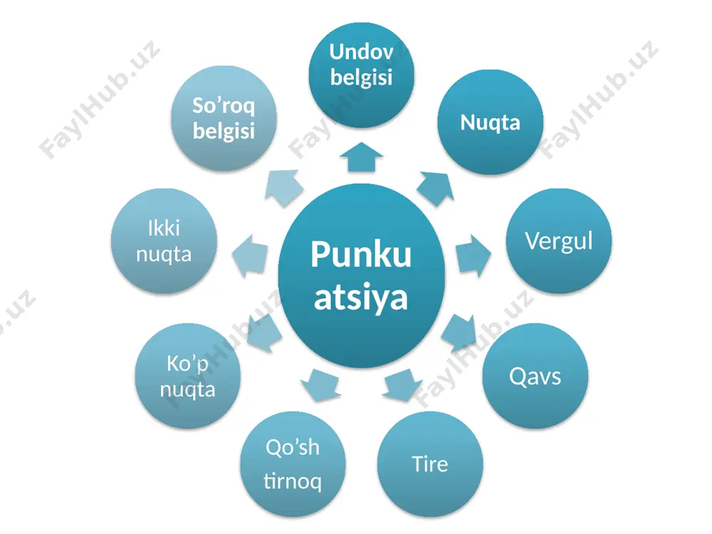 elgan umumlashtiruvchi so’zdan so’ng e’tiboringiz uchun rahmat! image1.png /docprops/thumbnail.jpeg