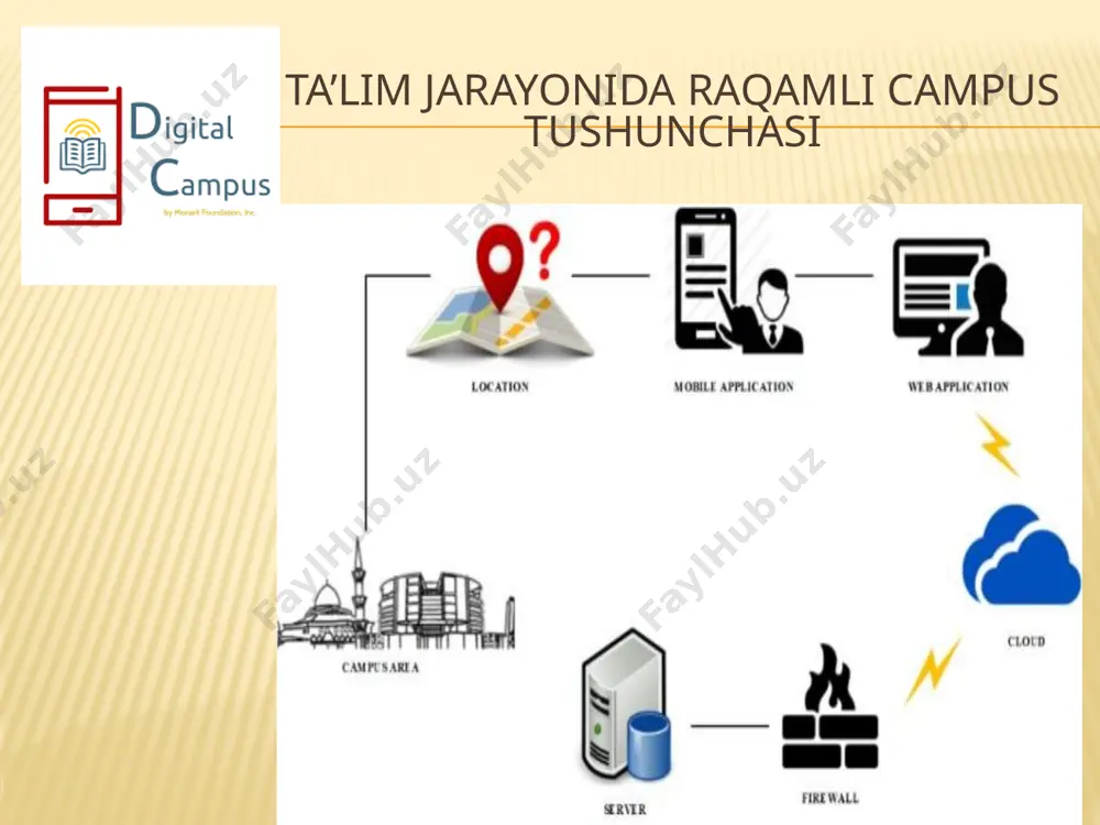 rish lozim: videokonferensiyani amalga oshirish uchun zarur bo‘lgan kompyuter (texnik) qurilmalari; videokonferensiyani o‘tkazish talabiga javob beruvchi aloqa kanallaridan foydalangan holda, muloqotga chiquvchilar bilan bog‘lanish. videokonferensiya va uni o‘quv jarayonida qo‘llash masofadan videokonferensiya tizimini qo‘llash yordamida interaktiv o‘quv darslarini olib borish imkoniyati yaratildi, ya’ni interfaol usulda ma’ruzalarni o‘qish, seminarlar tashkil etish, savollarga javoblar va hokazo. interfaol forma – masofadan videokonferensiya o‘qitish tizimi, masofadan turib internet yoki lokal tarmoq orqali o‘qitishdan farq qiladi, xuddi radiodan va televideniyadan ma’ruza o‘qish kabi. masofadan videokonferensiya tizimi – matnli axborotlar almashish, fayllar almashish imkonini beradi. tashqi elektron doska qo‘llashda o‘qituvchi doskaga yozadi va bu videokonferensaloqa ko‘magida boshqa auditoriya tinglovchilariga ko‘rsatiladi. elektron doskadan masofadan o‘qitish tizimi foydalanuvchilari bir xil foydalanishlari mumkin, ya’ni bir doskaga chizilgan rasm boshqa auditoriyadagi doskalarda ko‘rsatiladi. dars olib borish jarayonida videokamera avtomat tarzda ma’ruza o‘qiyotgan proffessor, talaba yoki savol beruvchi tomonga buriladi. masofaviy o‘qitish – o‘zaro ma’lum bir masofada internet texnologiya yoki boshqa …