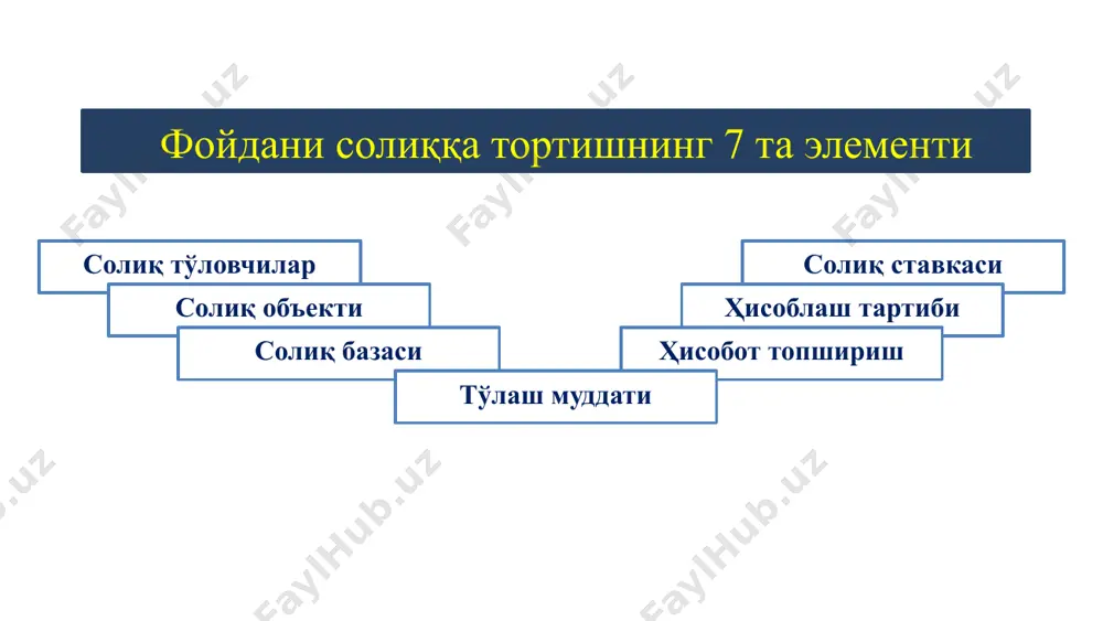 зликдан қутилиш имконини беради. бизнеснинг мақсади - бу қандайдир иқтисодий ишлаб чиқаришни (товар ёки хизматлар) ташкил этишдир. корхоналар хайрия миссиясини бажарадиган ёки ижтимоий мақсадни қўллаб-қувватловчи нотижорат ташкилотлари ёки нотижорат ташкилотлари бўлиши мумкин. корхоналар кўлами ва кўлами бўйича якка тартибдаги тадбиркорликдан тортиб йирик, халқаро корпорацияларгача. 12 2. инвестицияларнинг қуриши даромадни эмас фойдани солиққа тортишнинг аҳамияти компаниялар катта инвестициялар натижасида йўқотишлар ёки кам даромад олишлари мумкин. шунинг учун: даромадни солиққа тортиш ушбу инвестицияларни амалга оширишга тўсқинлик қилади янги компанияларга дастлабки йилларида катта юк бўлади оқибатда, бу бутун иқтисодиётда тадбиркорликни сусайишига олиб келади бизнеснинг мақсади - бу қандайдир иқтисодий ишлаб чиқаришни (товар ёки хизматлар) ташкил этишдир. корхоналар хайрия миссиясини бажарадиган ёки ижтимоий мақсадни қўллаб-қувватловчи нотижорат ташкилотлари ёки нотижорат ташкилотлари бўлиши мумкин. корхоналар кўлами ва кўлами бўйича якка тартибдаги тадбиркорликдан тортиб йирик, халқаро корпорацияларгача. 13 солиқ объекти (ск-295) ятт учун – жами даромад ва харажатлар ўртасидаги фарқ (ск 51-боб) ширкатнинг ишончли шахси учун – …
