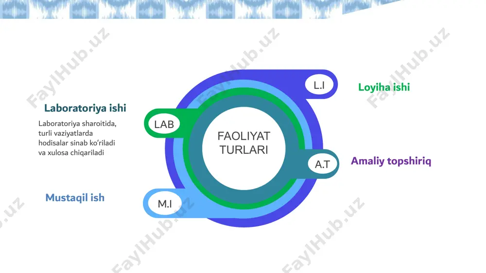integratsiyalashgan loyiha ishlarini tashkil etish - Page 4