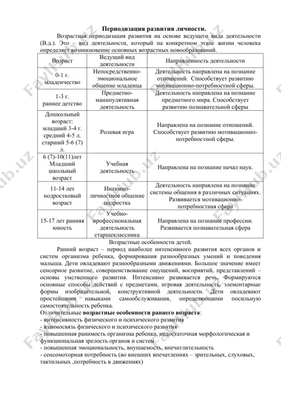 periodizatsiya razvitiya lichnosti. — DOC