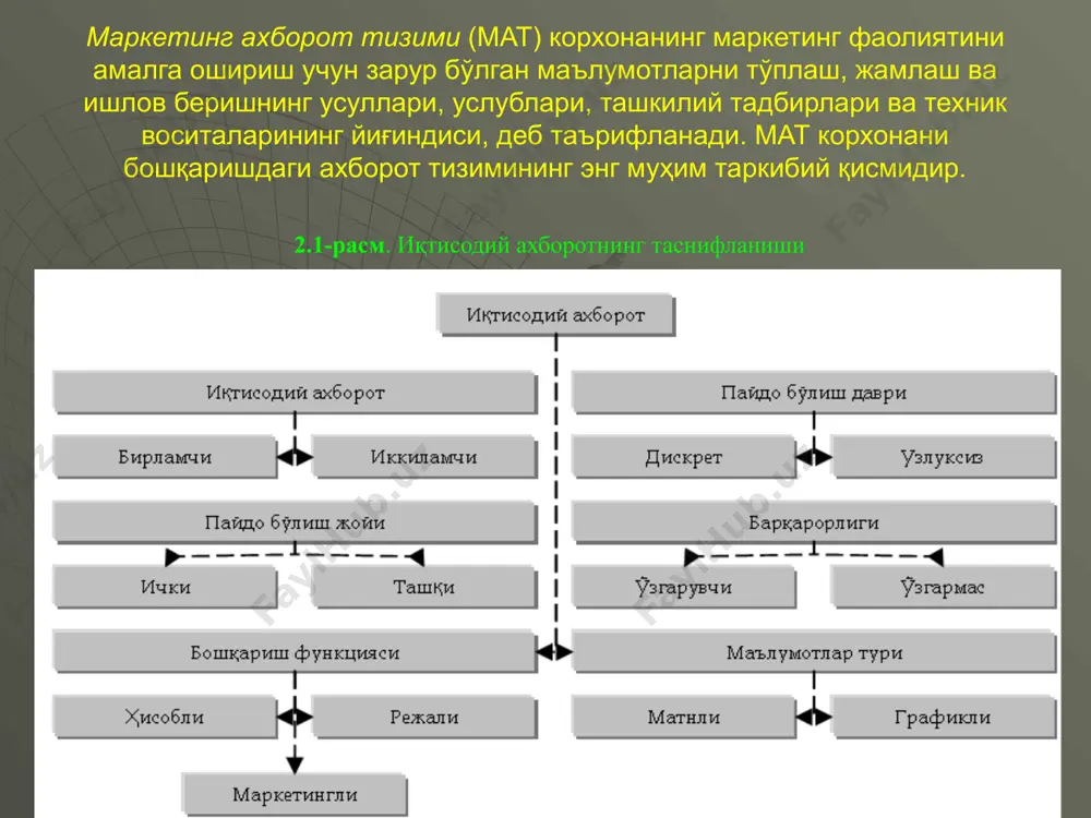 marketing tizimida axborot ta'minoti - Page 4
