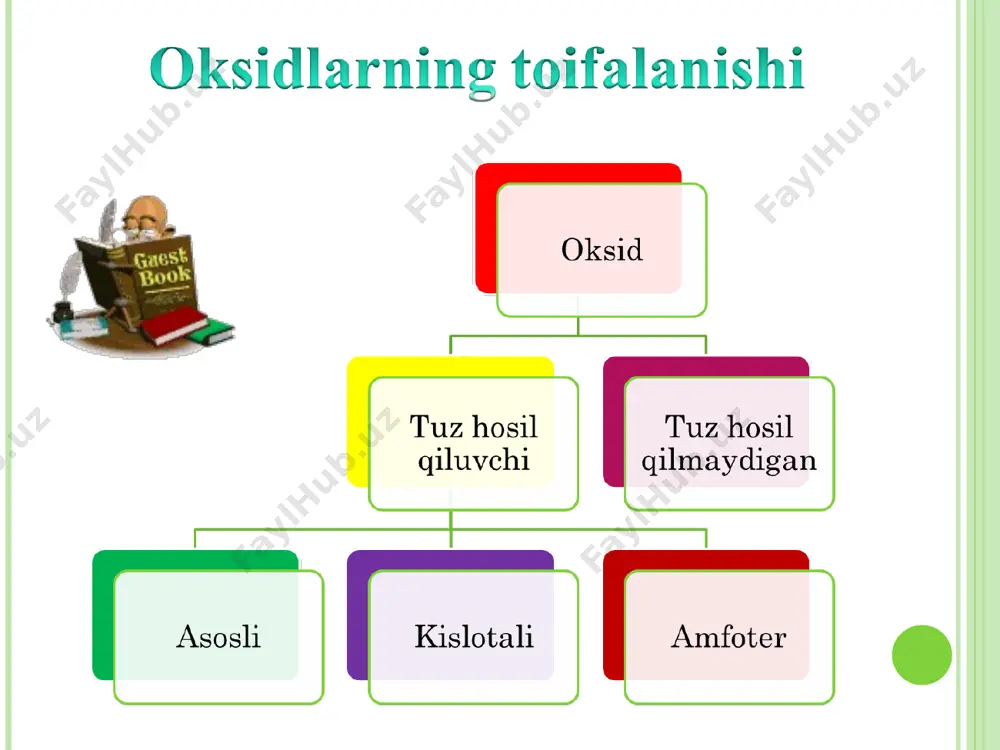 oksidlarning olinishi va xossalari - Page 5