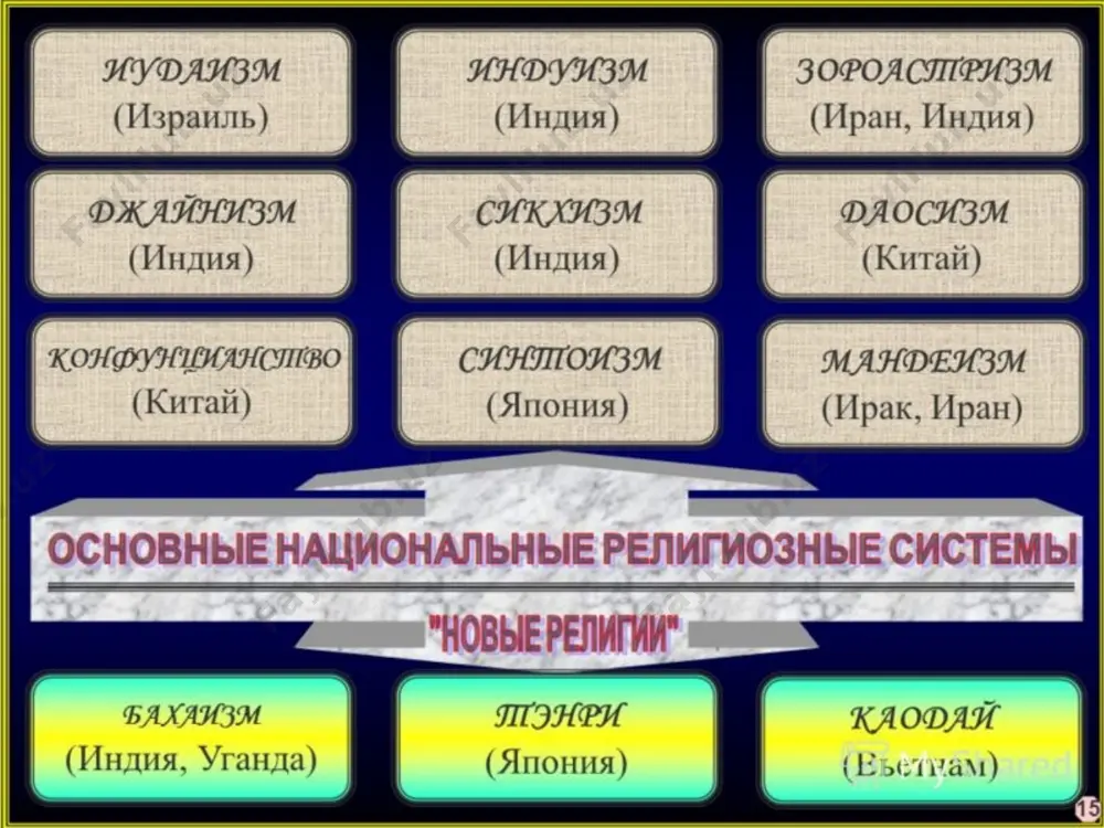 ган биринчи ва асосий шарт – ҳиндистондаги каста тизимини қабул қилишдир. xix асрнинг бошларида ҳиндуийлик миллий-озодлик ҳаракати ғояларига катта ижобий таъсир кўрсатди. шу билан ҳиндуийликда шовинистик диний эътиқодларни тарғиб қилган бир қатор ўнг тескаричи оқимлар ҳам пайдо бўлган. ҳозирги вақтда ҳиндуийлик ҳиндистондан ташқари непал, шри ланка, бангладеш, гавана ва ҳиндлар яшайдиган бошқа ҳудудларда ҳам тарқалган. жайнизм – диннинг асосчиси сифатида эътиқод қилинадиган ярим афсонавий пайғамбар – жина номи билан аталган бўлиб, эрамиздан олдинги vi асрда пайдо бўлган. жайнизм брахманликдаги кишиларни табақаларга ажратиш системасига қарши пайдо бўлган. унинг таълимотида 24 пайғамбарга, айниқса охирги пайғамбар – вардхамана махавирага сиғиниш талаб этилади. жайнизмда жоннинг ўлмаслигига, унинг бир моддий шаклдан иккинчисига кўчиб юришига ишониш марказий ўринни эгаллайди. инсон ер юзида қиладиган ҳар қандай ҳаракат ва иш ана шу жон билан тан бирлигида содир бўлади деб қараш. жонни гуноҳдан сақлаш учун ҳаётда тўғри йўлни тутмоқ, яъни дин тарғиб қиладиган барча таълимотларга, талабларга сўзсиз итоат этиш …