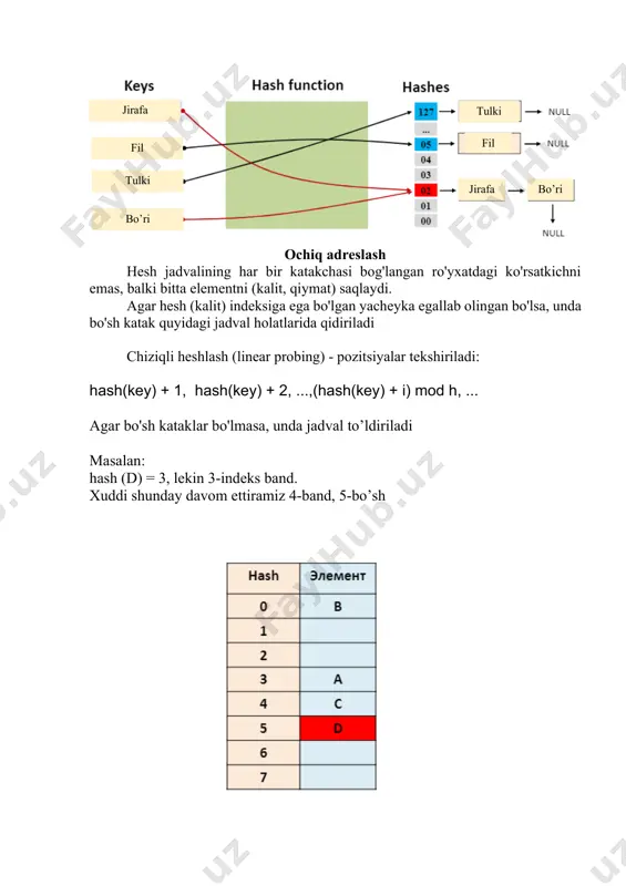 hesh jadvallar - Page 5