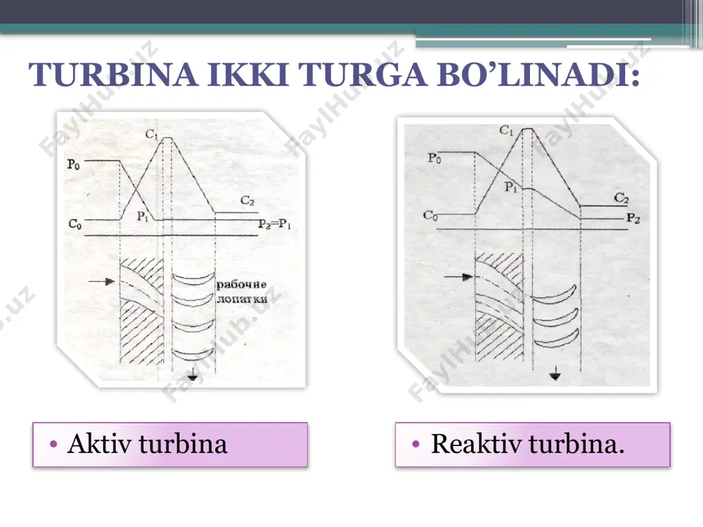 bug`turbina qurilmalari - Page 5