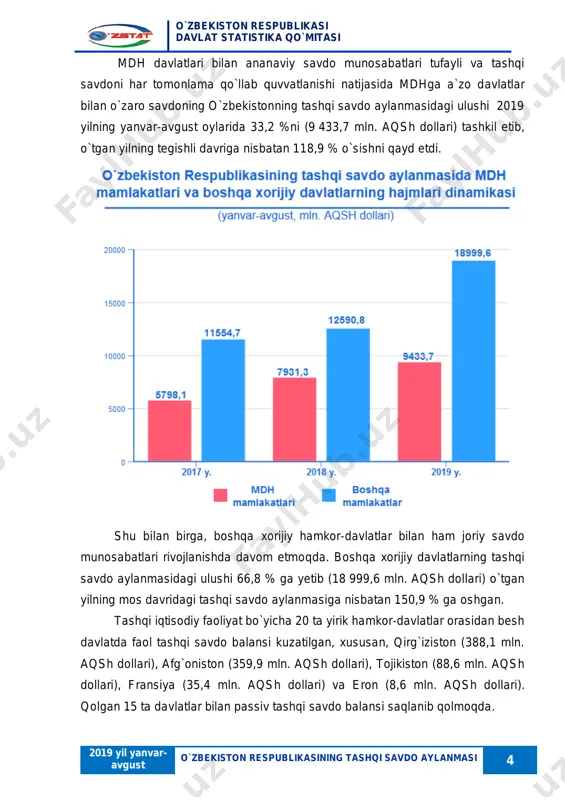 -85,5 belarus 80,8 253,3 239,9 eksport 16,0 24,5 30,1 o`zbekiston respublikasi davlat statistika qo`mitasi 2019 yil yanvar- avgust o`zbekiston respublikasining tashqi savdo aylanmasi 8 (mln.aqsh dollari) davlat nomi 2017-yil yanvar-avgust 2018-yil yanvar-avgust 2019-yil yanvar-avgust import 64,9 228,8 209,8 saldo -48,9 -204,3 -179,7 hindiston 228,2 183,5 236,1 eksport 23,7 16,9 14,8 import 204,5 166,6 221,3 saldo -180,9 -149,8 -206,5 fransiya 164,3 194,9 226,9 eksport 83,8 117,1 131,1 import 80,5 77,8 95,8 saldo 3,3 39,3 35,4 eksport mamlakat eksport salohiyatini kengaytirish bo`yicha hukumat tomonidan olib borilayotgan siyosat muayyan natijalarga erishishga imkon berdi. jumladan, hisobot davrida tovarlar va xizmatlar eksportida ishtirok etgan korxonalar soni o`tgan yilning shu davriga nisbatan 952 taga ko`payib, ularning umumiy soni 4 840 tani tashkil etdi. hisobot davrida tovarlar va xizmatlar eksporti bilan shug`ullanuvchi xo`jalik yurituvchi subyektlarning eksport hajmi 12 463,0 mln. aqsh dollarini tashkil etdi (o`tgan yilning shu davriga nisbatan o`sish sur`ati 46,7 % ga teng). eksport tarkibida …