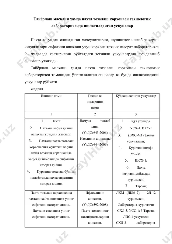 лпс-4 2 0,36 370´680´1540 82 14 квадрант техник тарози влкт-20 2 190´274´240 5 15 лаборатория қуритиш шкафи уз-7м (уз-8) 1 2,1 635´770´1440 158 16 термонамўлчагич усх-1 (вхс-м1) 2 1,2 430´450´240 (530´530´490) 125´450´240 (530´460´250) 18 17 и синф техник тарозиси влт-1 2 18 пахтанинг назорат намуналарини сақлаш учун шкаф 4 1500´600´2000 19 g’aramdagi paxta haroratini nazorat qilish qurilmasi (termoshup) 2 390´500´540 пахта тозалаш корхонаси технологик лабораториясига керакли ускуналарнинг рўйхати жадвал № ускунанинг номи тури, маркаси асосий ўлчамлари (узунлиги, кенглиги), мм сони, дона 1 2 3 4 5 1 пахтанинг ва толанинг навларини аниқлаш учун асбоб лпс-4 680358831540 1 2 лаборатория тола ажратгичи дл-10 1640372631050 1 3 пахтанинг йирик ва майда ифлосликлар билан ифлосланганини аниқлаш учун ускуна лкм 820368531335 2 4 лаборатория қуритгичи схл-3 920373031370 1 5 қуритиш шкафи шсх-1 50036003700 1 6 термонамўлчагич вхс-м1 53035303490 1 7 тола мустаҳкамлигини аниқлаш учун ускуна дш-3м-2 1 8 сўриш шкафи шв1-1-06 1 9 муфел …