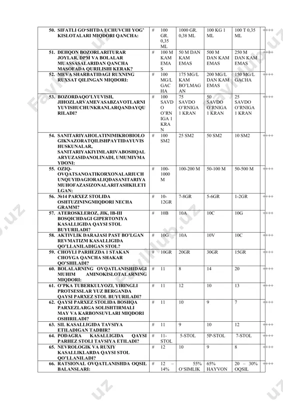 da qaysi parhez stoli tavsiya etiladi? # 11-stol 5-stol 5p-stol 7-stol ++++ 65. nevrologik va ruxiy kasalliklarda qaysi stol qo’llaniladi? # 12 10 9 8 ++++ 66. ratsional ovqatlanishda oqsil balanslari: # 12 – 14% oqsil kunlik ehtiyoj 55% o‘simlik oqsili 65% hayvon oqsili 20 – 30% oqsil kunlik ehtiyoj ++++ 67. agar ratsionda 100 gr oqsil bo‘lsa yog‘lar miqdori qancha bo‘lishi kerak # 120 gramm 50 gramm 80 gramm 180 gramm ++++ 68. oqsillarning kaloriya ulushi quyidagicha bo'lishi kerak: # 12-14% 20-25% 14-16% 16-18% ++++ 69. ichakda kop miqdorda kop koliforim bakteriyalar toplaganda oradan qancha otibgastrio enterit belgilari paydo boladi. # 12-24soat 8-9soat 5-6soat 10-15 soat ++++ 70. asab tizimi kasalliklarida qaysi parhez stoli tavsiya etiladi? # 12-stol 7-stol 8-stol 3-stol ++++ 71. o’tkir yuqumli kasalliklarga qaysi stol beriladi? # 13 12 11 4 ++++ 72. streptokokkli kasalliklar nechi kun davom etadi # 1-3 kun 2-5 kun 6-7 kun …