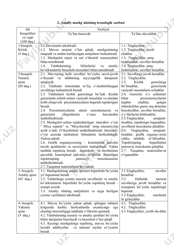 italar ni organizmga ta’sirini; - kardiotonik vositalar va aritmiyaga qarshi vositalar ning ta’sir mexanizmini; - kardiotonik vositalar va aritmiyaga qarshi vositalar ning qo’llash uchun kursatmasini; - kardiotonik vositalar va aritmiyaga qarshi vositalar ning nojo’ya ta’sirini. talaba qila olishii kerak: - amaliy ko’nikmalarni bajarish – resteptura bo’yicha vazifalarni bajarish (dorilarni chiqarish shakli, dozasi, miqdori va qo’llanilishini ko’rsatib resteptlar yozish: digitoksin (tab, suppoz), strofantin k (amp), amiodaron (tab,amp.), novokainamid (tab,amp.), etmozin (tab, amp.), lidokain (draje,amp), difenin (tab.), verapamil(tab.). ta’lim usullari usul: miya xujumi va moychechak; texnika: grafik organayzer - konsteptual jadval. ta’lim shakli yakka tartibli, jamoaviy, guruҳlarda ishlash ta’lim vositalari o`quv qurollari, o`quv jixozlari, dori vositalarni to’plami, dori vositalarga anatastiya to’plami, doska va bo’r. monitoring va baxolash - ogzaki nazorat: nazorat savollari, o`quv topshi-riqlarni guruxlarda bajarish - yozma nazorat: nazorat savollari, restept yozish 2. amaliy mashg`ulotning texnologik xaritasi ish bosqichlari va vaqti (160 daq.) faoliyat ta’lim beruvchi ta’lim oluvchilar 1-bosqich. kirish (5 …