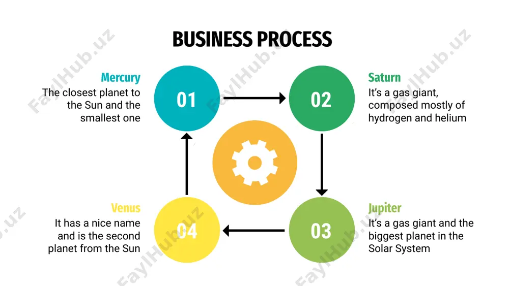 ures business process b venus venus has a beautiful name and is the second planet from the sun c mars despite being red, mars is actually a cold place. it’s full of iron oxide dust d neptune neptune is the fourth-largest planet in the solar system a mercury the closest planet to the sun and the smallest one in the solar system f saturn saturn is composed mostly of hydrogen and also helium e jupiter it’s a gas giant and the biggest planet in the solar system business process 100% venus venus has a beautiful name and is the second planet from the sun 25% mercury the closest planet and the smallest one in the solar system 50% saturn saturn is composed mostly of hydrogen and also helium 75% jupiter it’s a gas giant and the biggest planet in the solar system business process 05 neptune neptune is the fourth-largest …