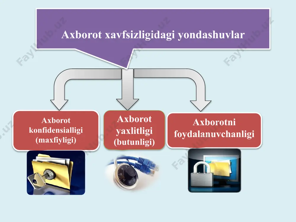 yuter axborotini modifikasiyalashtirish 5. 2785-модда. kompyuter sabotaji 6. 2786-модда. zarar keltiruvchi dasturlarni yaratish,ishlarish yoki tarqatish (xx1 bob o’zbekiston respublikasining 2007 yil 25 dekabrdagi o’rq-137-sonli qonini bilan kiritilgan — o’q qht, 2007 y., 52-son, 532-modda) axborot xavfsizligini ta’minlashning dasturiy-rexnik usullari ma’lumotlarni kriptografik o’zgartirish. zamonaviy kriptogtafiyada shifrlashningn ikkita asosiy simmetrik va assimetrik usulidan foydaniladi. simmetrik shifrlash usulida shifrlash va deshifrlash uchun ham bitta kalit ishlatiladi. simmetrik shifrlashning juda ham samarali usullari mavjud. assimetrik shifrlash usullarida ikkita kalitdan foydaniladi. ulardan biri shifrlash uchun ishlariladigan ochiq kalit bo’lib hech qanday xavfsiz ochiq kanalda uzatilishi mumkin, ikkinchidan esa mahfiy hisoblanib ma’lumotni deshifrlash uchun ishlatiladi va faatgina qabul qiluvchiga ma’lum bo’ladi. simmetrik shifrlash assimmetrik shifrlash vpn virtual private network (vpn) shaxsiy tarmoqni jamoat tarmog'i orqali uzaytiradi va foydalanuvchilarning shaxsiy tarmoqqa bevosita ulangan bo'lsa, foydalanuvchilarga birgalikda yoki umumiy tarmoqlarda ma'lumotlarni qabul qilish va olish imkonini beradi ("qisqasi, u sizning kompyuteringiz va vpn xizmat serverlari o'rtasida tunellangan xavfsiz, …