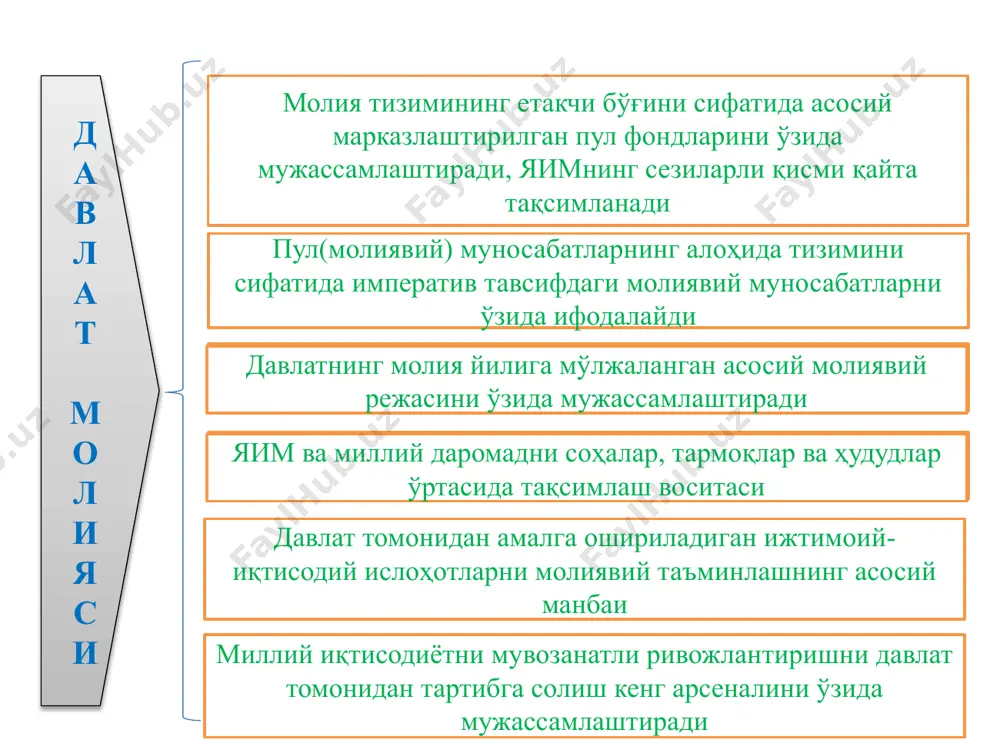 ат молияси тизимидаги муаммолар: қарзга асосланган иқтисодиёт (levered economy), ҳаддан зиёд юқори кўламдаги давлат қарзлари ва ушбу қарзлар бўйича фоизларнинг мамлакатдаги реал фоиз ставкаларидан ортиб кетиши, аксарият мамлакатларда қарз юкининг оғирлашуви. (ақшдаги қарзларга хизмат кўрсатиш бўйича юқори даражадаги харажат, хукумат облигацион заемлари бўйича фоизларнинг ортиши ) халқаро капиталлар миграциясида ривожланаётган ммлакатлар фаоллигининг ортиши (тенденциялар: (а) ишбилармон фаолликнининг юксалиши; (б) капиталлар репатриацияси; халқаро капиталларга нисбатан амнистия) глобал масштабда давлат молиясининг долзарб муаммолари. qe (quantitative easing, количественное смягчение) — политика «количественного смягчения». монетарная политика, при которой центральный банк начинает выкупать суверенные и/или ипотечные облигации в объявленном объеме с целью способствовать снижению их доходностей (снижение процентных ставок по долговым бумагам) и увеличить ликвидность в финансовой системе. выкуп активов в этом случае ведется как-будто бы за счет созданных новых, напечатанных денег, что ведет к расширению баланса центрального банка, увеличению денежной массы в экономике. но количественное смягчение отнюдь не эквивалентно включению печатного станка (далеко не …