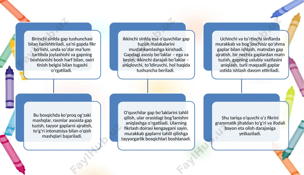 gap ustida ishlash metodikasi - Page 5