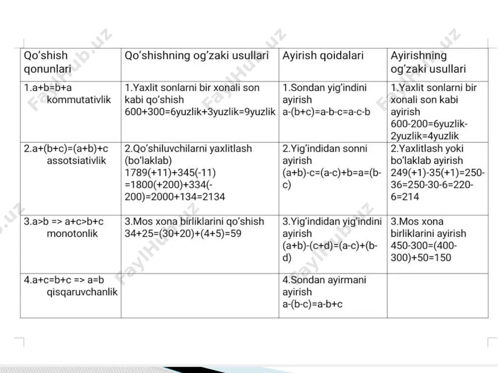 og'zaki qo’shish va ayirishning og'zaki usullarini o‘rgatish metodikasi - Page 5