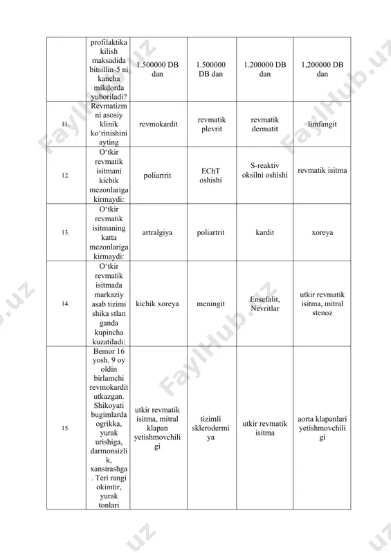 tmaning katta mezonlariga kirmaydi: artralgiya poliartrit kardit xoreya 24. o‘tkir revmatik isitmada markaziy asab tizimi shika stlan ganda kupincha kuzatiladi: kichik xoreya meningit ensefalit, nevritlar utkir revmatik isitma, mitral stenoz 25. bemor 16 yosh. 9 oy oldin birlamchi revmokardit utkazgan. shikoyati bugimlarda ogrikka, yurak urishiga, darmonsizlik, xansirashga. teri rangi okimtir, yurak tonlari bugik, yurak chegarasi chapga kengaygan, birinchi ton susayishi chukkida sistolik shovkin. dastlabki tashxis:, utkir revmatik isitma, mitral klapan yetishmovchiligi tizimli sklerodermiya utkir revmatik isitma aorta klapanlari yetishmovchiligi 26. .utkir angina sabab buluvchi kasallik: birlamchi revmokardit sistemali kizil yugurik sistemali sklerodermiya podagrik artrit 27. utkir revmatik isitma 1 boskichi kuzishi va qaening boshlangich simptomlari kaysi darajadagi faktorlarga kiradi ii darajali faktorlar i darajali faktorlar iii darajali faktorlar iy darajali faktorlar 28. tugrukdan sung utkir revmatik isitma aktiv fazali bemorlarni reabilitatsiya kilish kunning soni 21 kun 2. 5 kun 1 oy 7 oy 29. utkir revmatik isitma bulgan xomiladorlar kupincha …
