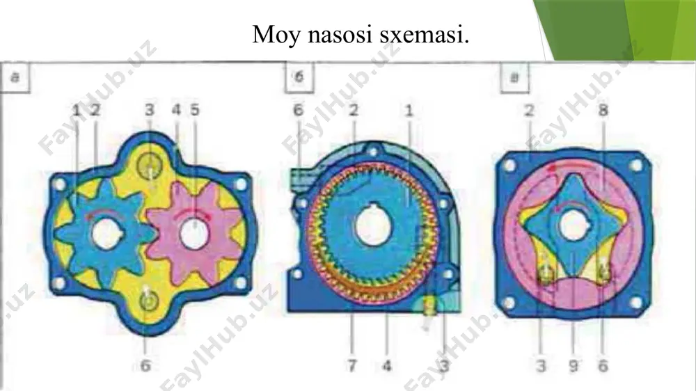 moylash tizimi - Page 4
