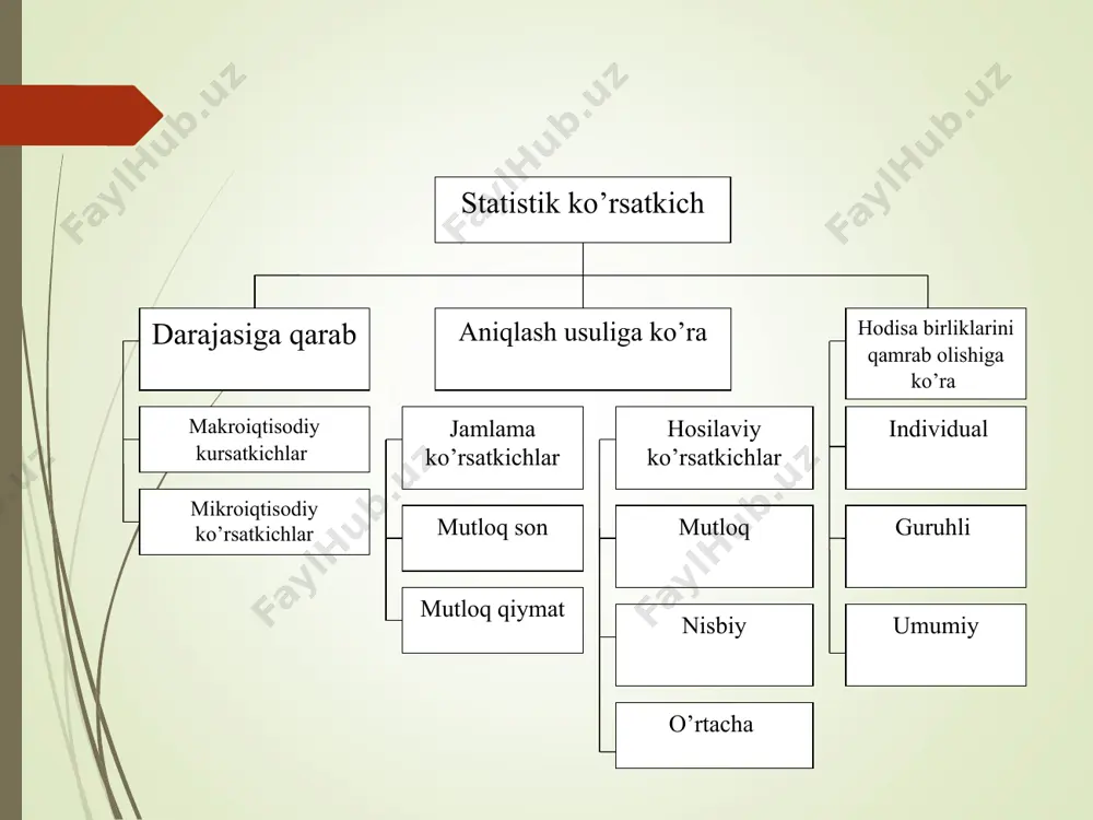 tasviri statistika ko'rsatkichlari - Page 5