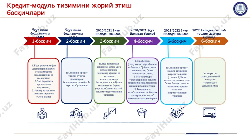 исобланади: бунда: k - ҳар бир фан/модулга ажратилган кредитлар миқдори; u - ҳар бир фан/модуль бўйича талаба тўплаган баҳо бунда 2 баҳо 0 деб киритилади талабаларни ўқишдан четлаштириш, қайта тиклаш, курсдан курсга ўтказиш кредитларни ўзлаштирмаган ян турига киритилмаган ян турига кирмаган ян туридан қониқарсиз баҳо олган талаба академик қарздор ҳисобланади таълим муддати таълим муддати қайта топшириш фақат 1 марта – тегишли назоратлардан кейин ва дарсдан ташқари вақтларда 1 ой муддатда ўтказилади gpa 2,8 ўтиш кўрсаткичини тўплай олмаган талаба қайта ўкиш учун тегишли курсда қолдирилади академик қарздорлиги бор таълим олувчилар ўқишдан четлаштирилмайди академик қарздор талабалар ўз ҳисобидан қайта ўқиш ҳуқуқига эга шартнома асосида 1 курсда қайта ўқиш сони чегараланмайди бакалавриат учун 1 курсга ўқишга қабул қилинганидан сўнг 8 йилгача магистратура учун 1 курсга ўқишга қабул қилинганидан сўнг 4 йилгача 25 % ва ундан ортиқ соатни сабабсиз қолдирган талаба ушбу фандан четлаштирилиб, якуний назоратга киритилмайди 1 фанга ажратилган аудитория соатининг курсдан курсга …