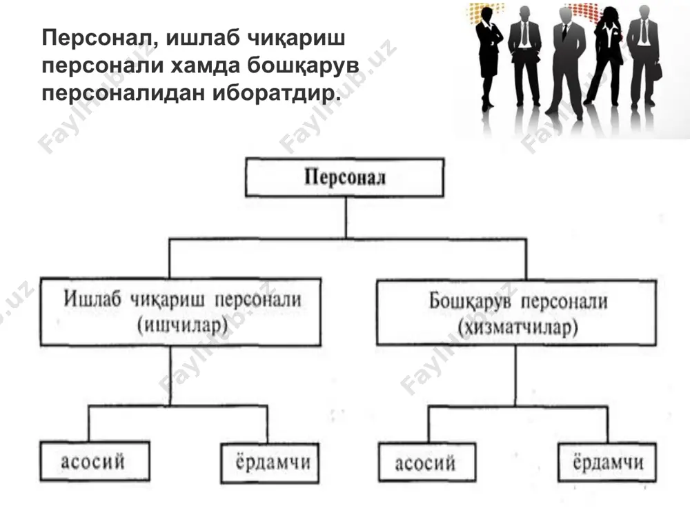 корхона персонали ва унинг таркиби - Page 4