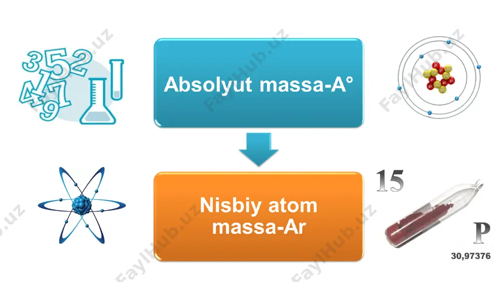 atomlarning o‘lchami. nisbiy va absolut massa - Page 4