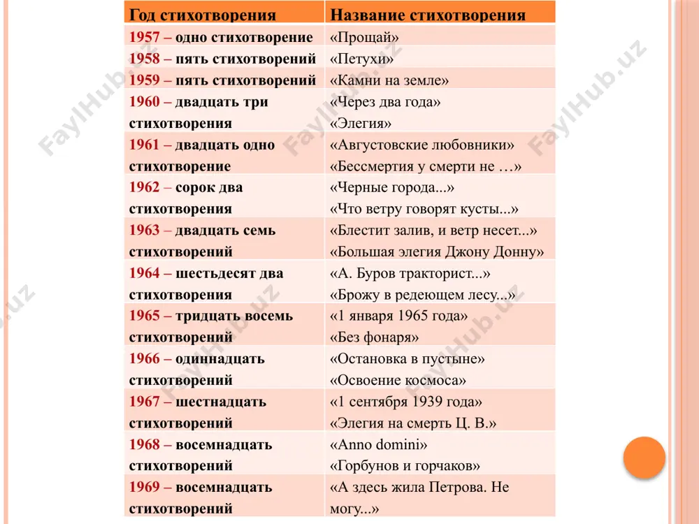стный пейзаж; я тебя обниму и закутаю в плащ, потому что в окне дождь — заведомый плач по тебе и по мне. нам пора уходить. рассекает стекло серебристая нить. навсегда истекло наше время давно. переменим режим. дальше жить суждено по брегетам чужим. иосиф бродский – «предпоследний этаж» произведение «предпоследний этаж» — пример трепетной любовной лирики иосифа александровича бродского, обращенный к м. басмановой, его возлюбленной и другу. стихотворение написано в 1960-е годы. юноша загнан в тупик мелочным преследованием властей, даже подумывает об эмиграции. по жанру – любовная лирика, по размеру – двустопный анапест с перекрестной рифмовкой, 2 строфы. лирические герои – влюбленные. «раньше чувствует тьму»: высокие этажи расположены ближе к небу, а значит — к наступающей ночи. в первой строфе «я» и «ты», во второй – «мы, наше». интонация безрадостная, может быть, даже прощальная. она отличается какой-то пронзительной покорностью перед обстоятельствами. дождь словно заранее оплакивает их разлуку. они еще вместе, но …