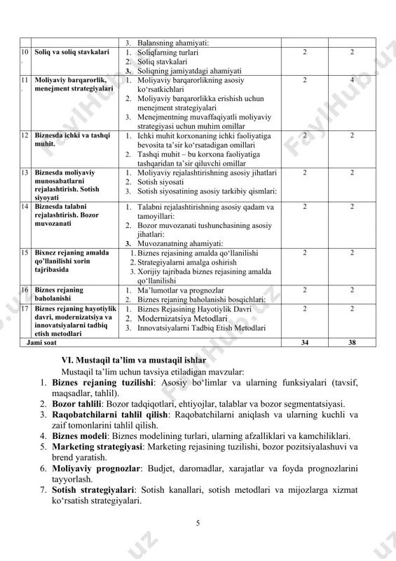ri 3. innovatsiyalarni tadbiq etish metodlari 2 2 jami soat 34 38 vi. mustaqil ta’lim va mustaqil ishlar mustaqil ta’lim uchun tavsiya etiladigan mavzular: 1. biznes rejaning tuzilishi: asosiy bo‘limlar va ularning funksiyalari (tavsif, maqsadlar, tahlil). 2. bozor tahlili: bozor tadqiqotlari, ehtiyojlar, talablar va bozor segmentatsiyasi. 3. raqobatchilarni tahlil qilish: raqobatchilarni aniqlash va ularning kuchli va zaif tomonlarini tahlil qilish. 4. biznes modeli: biznes modelining turlari, ularning afzalliklari va kamchiliklari. 5. marketing strategiyasi: marketing rejasining tuzilishi, bozor pozitsiyalashuvi va brend yaratish. 6. moliyaviy prognozlar: budjet, daromadlar, xarajatlar va foyda prognozlarini tayyorlash. 7. sotish strategiyalari: sotish kanallari, sotish metodlari va mijozlarga xizmat ko‘rsatish strategiyalari. 8. ishlab chiqish rejasi: mahsulot ishlab chiqarish jarayonlarini rejalashtirish, resurslar va sifat nazorati. 9. tashkiliy tuzilma: korxonaning tashkiliy strukturasini yaratish, xodimlarning rollari va mas’uliyatlari. 10. xodimlarni yollash: yollash jarayoni, tanlov mezonlari va xodimlarni malakasini oshirish. 11. texnologik infra-structure: texnologiyalardan foydalanish va texnologik infratuzilmani yaratish. 12. mahsulot yoki …