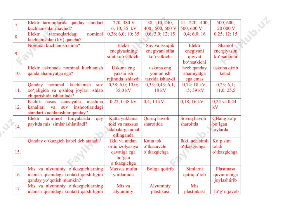 0,74; 18 kv, 15; 39 kv 0,23; 6,1; 11,0; 25,5 12. kichik nasos stansiyalar, mashina kanallari va suv inshootlaridagi standart kuchlanishlar qanday? 0,22; 0,38 kv 0,4; 13 kv 0,18; 16 kv 0,24 va 0,44 kv 14. elektr ta’minot liniyalarida qay payitda mis simlar ishlatiladi? katta yuklama toki va maxsus talabalarga amal qilinganda quruq havoli sharoitida sovuq havoli sharoitda chang ko‘p bo‘lgan joylarda 15. qanday o‘tkazgich kabel deb ataladi? ikki va undan ortiq izolyasiya qavatiga ega bo‘gan o‘tkazgichga katta tok o‘tkazuvchi o‘tkazgichga ikki, uch simli o‘tkazgichga ko‘p sim tolali o‘tkazgichga 16. mis va alyuminiy o‘tkazgichlarning ulanish qismidagi kontakt qarshiligini qanday yo‘qotish mumkin? maxsus mufta yordamida boltga qotirib simlarni qattiq o‘rab plastmasa quvur ichiga joylashtirib 17. mis va alyuminiy o‘tkazgichlarning ulanish qismidagi kontakt qarshiligini nima yordamida yo‘qotish mumkin? mis va alyuminiy bimetali yordamida alyuminiy plastikasi yordamida mis plastinkasi yordamida to‘g‘ri javob yo‘q 18. uchlik (nakonechnik) lar nima uchun xizmat qiladi? o‘tkazgich simni …