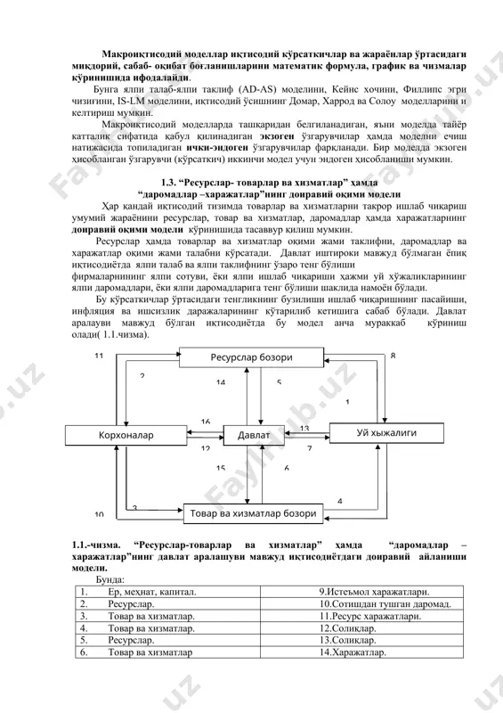 умумлаштириш орқали миллий иқтисодиётдаги макроиқтисодий жараёнларни тадқиқ қилиш имконияти юзага келади.. агрегат кўрсаткичлар ёрдамида минглаб алоҳида бозорларни мамлакатнинг ягона бозори сифатида кўриб чиқиш мумкин бўлади. макроиқтисодий таҳлил жараёнида алоҳида товарлар ва хизматларнинг баҳоси, уларга бўлган талаб ва уларни таклиф этиш ҳажмлари кўрсаткичлари эмас, балки агрегат кўрсаткичлар ҳисобланган баҳоларнинг ўртача даражаси, ялпи талаб ва ялпи таклиф кўрсаткичларидан фойдаланилади макроиқтисодий таҳлилда асосий тадқиқот усули макроиқтисодий жараёнларни агрегат кўрсаткичлардан фойдаланган ҳолда иқтисодий математик моделлаштиришдир. макроиқтисодий моделлар иқтисодий кўрсаткичлар ва жараёнлар ўртасидаги миқдорий, сабаб- оқибат боғланишларини математик формула, график ва чизмалар кўринишида ифодалайди. бунга ялпи талаб-ялпи таклиф (ad-as) моделини, кейнс хочини, филлипс эгри чизиғини, is-lm моделини, иқтисодий ўсишнинг домар, харрод ва солоу моделларини и келтириш мумкин. макроиқтисодий моделларда ташқаридан белгиланадиган, яъни моделда тайёр катталик сифатида қабул қилинадиган экзоген ўзгарувчилар ҳамда моделни ечиш натижасида топиладиган ички-эндоген ўзгарувчилар фарқланади. бир моделда экзоген ҳисобланган ўзгарувчи (кўрсаткич) иккинчи модел учун эндоген ҳисобланиши мумкин. 1.3. “ресурслар- товарлар ва хизматлар” …